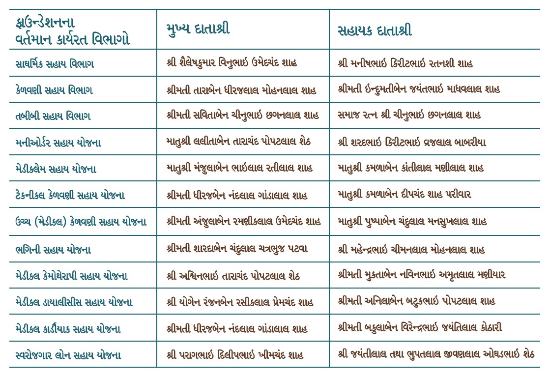 all services